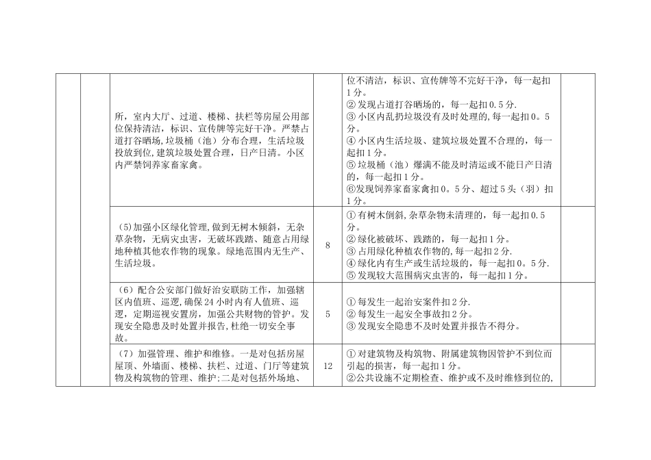 经济技术开发区安置小区物业管理考核细则_第3页