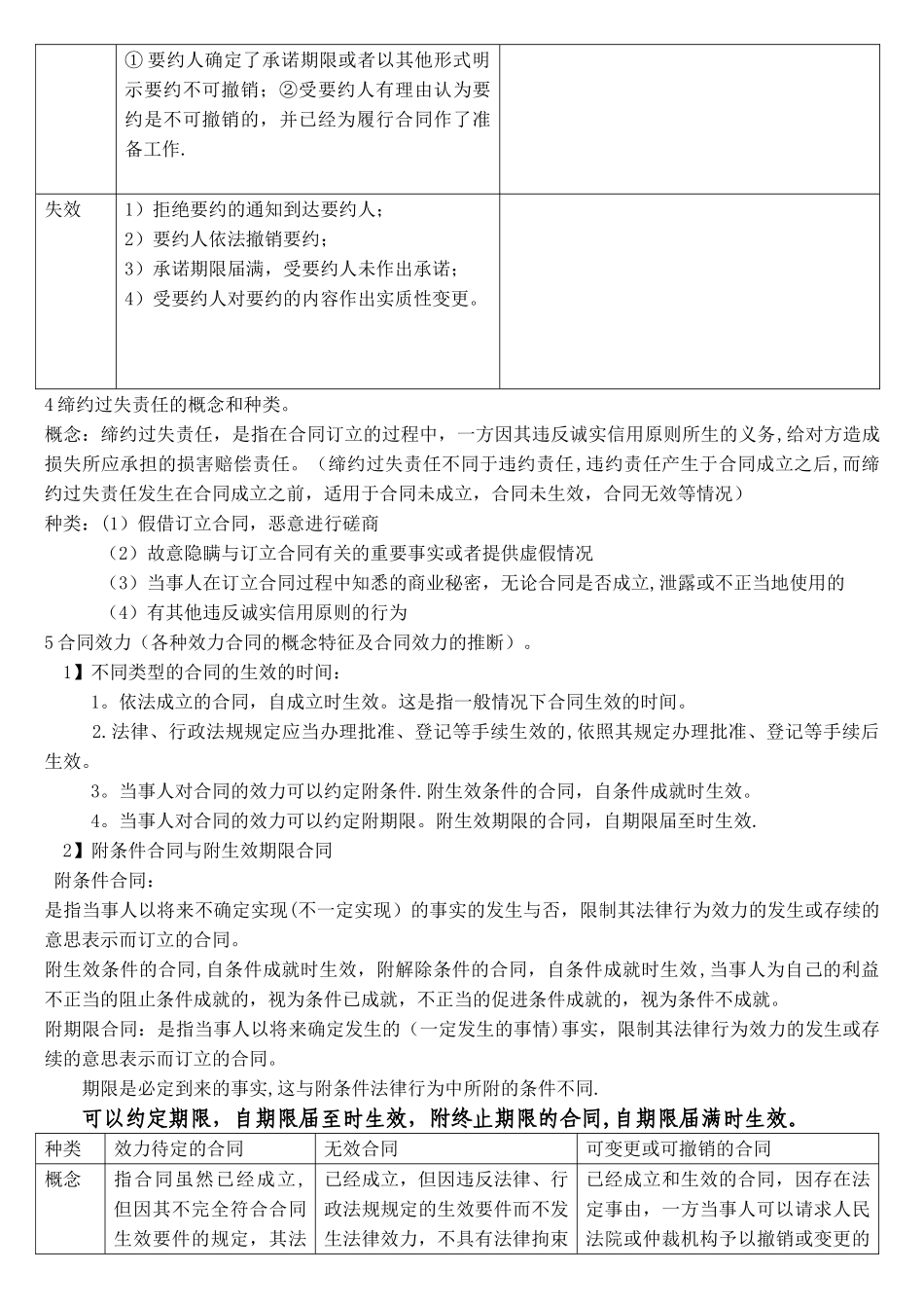 经济法合同法重点_第2页