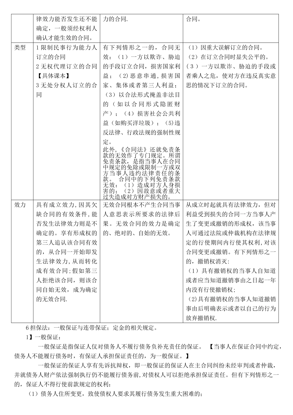 经济法合同法重点_第3页