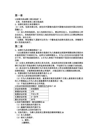 经济法期末复习重点总结