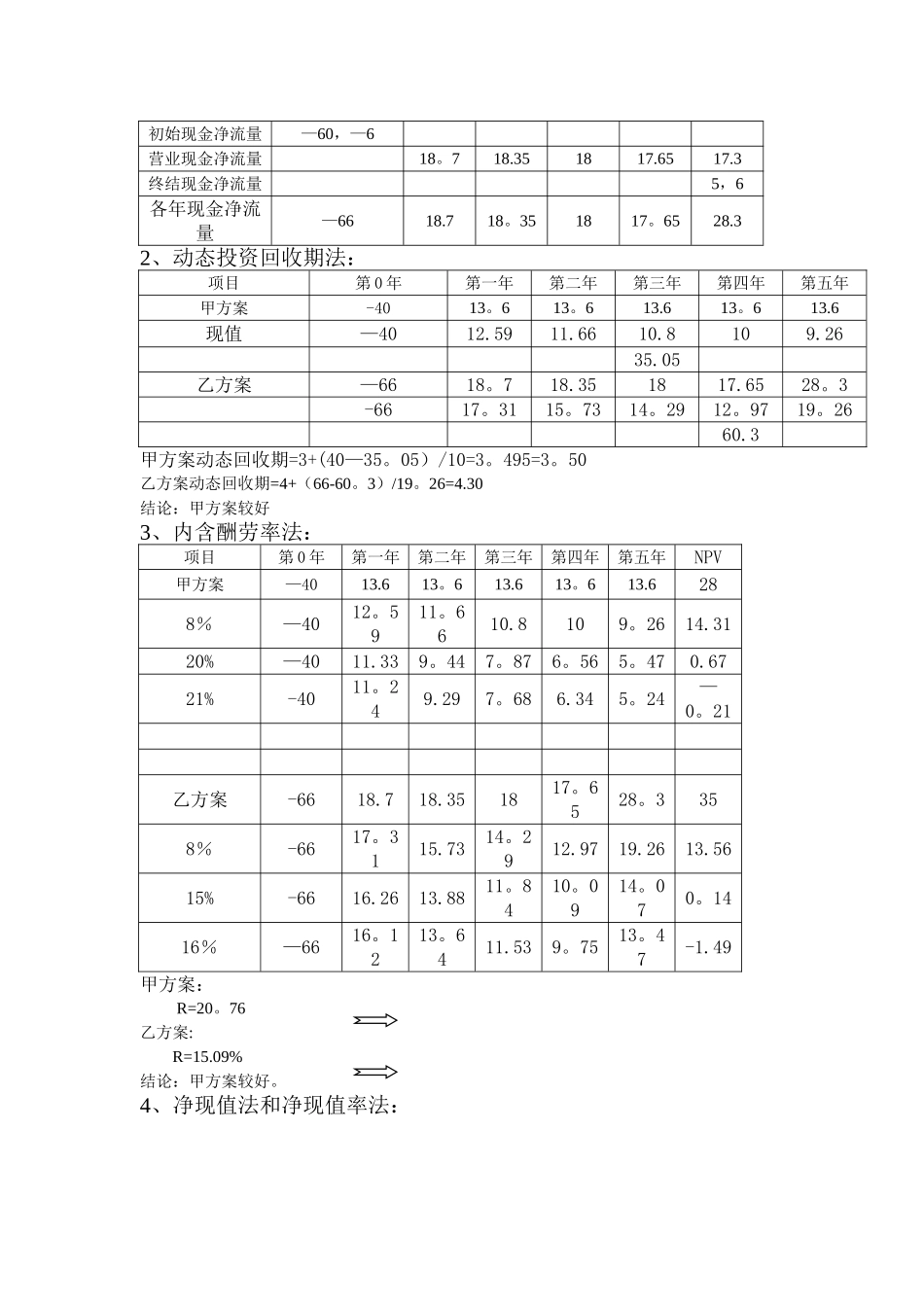经济管理-动态投资回收期例题_第2页