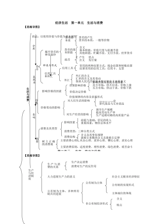 经济生活-思维导图(详版)