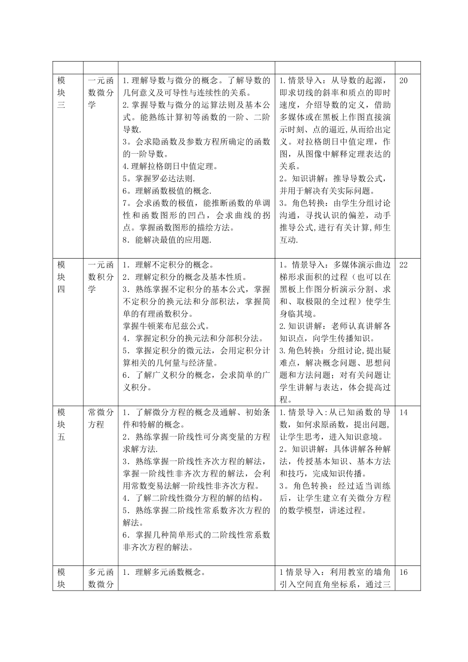 经济管理《高等数学》课程标准_第3页