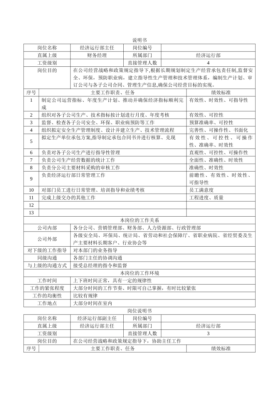 经济运行部岗位职责_第1页