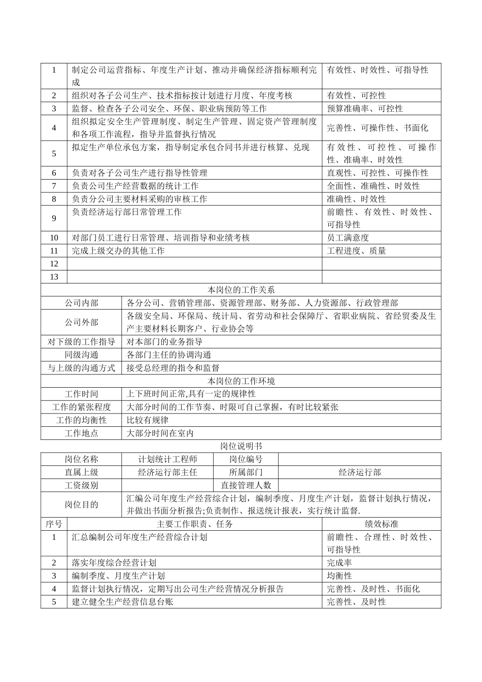 经济运行部岗位职责_第2页