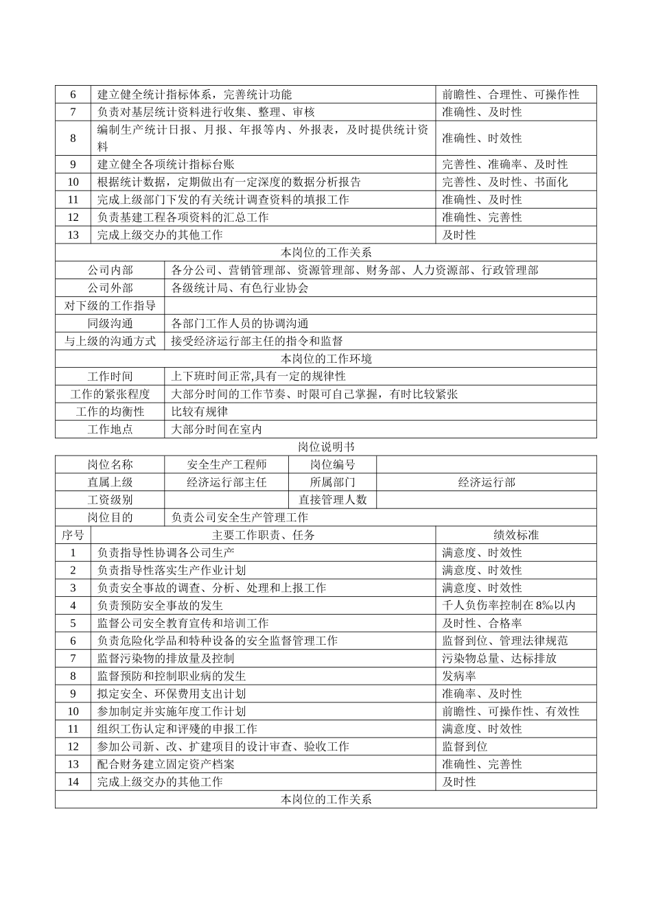 经济运行部岗位职责_第3页