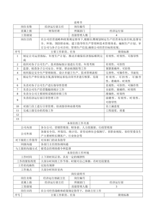 经济运行部岗位职责