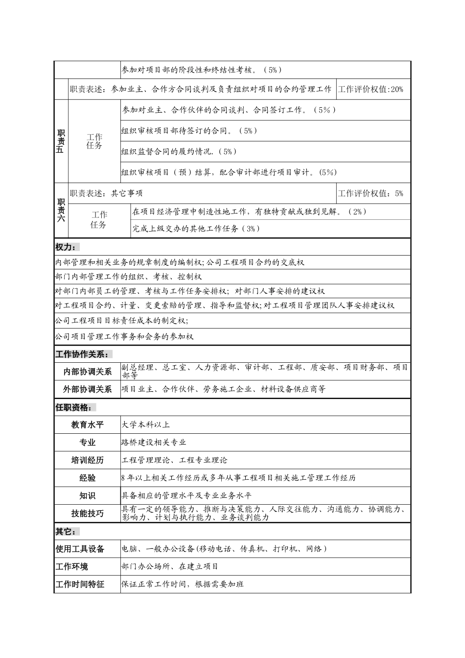 经济部岗位职能_第2页
