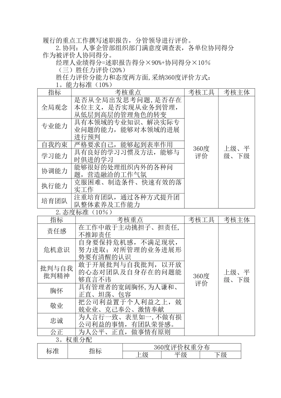 经理人4+1考核标准文档_第2页