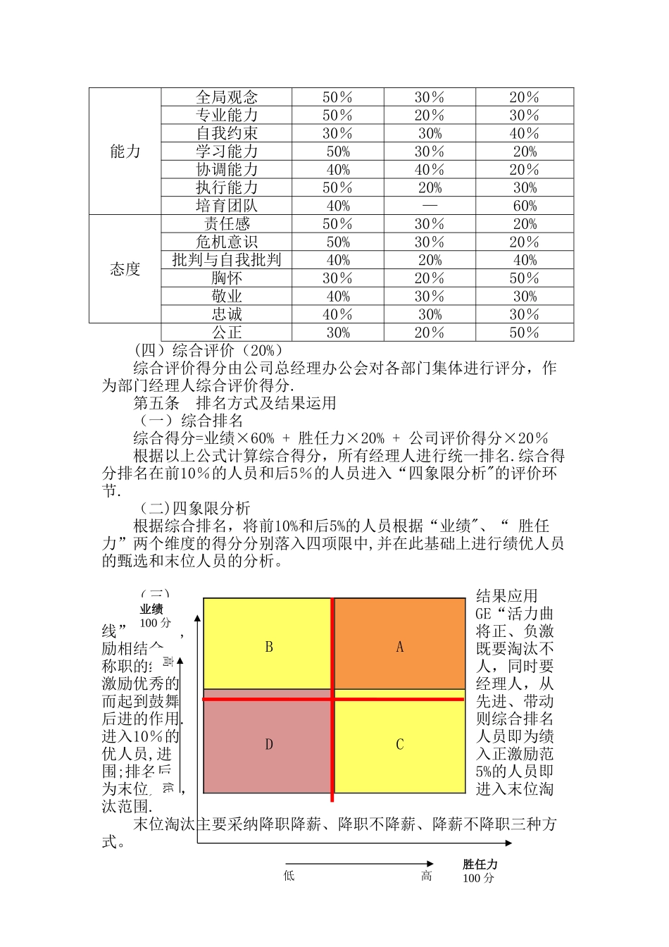 经理人4+1考核标准文档_第3页
