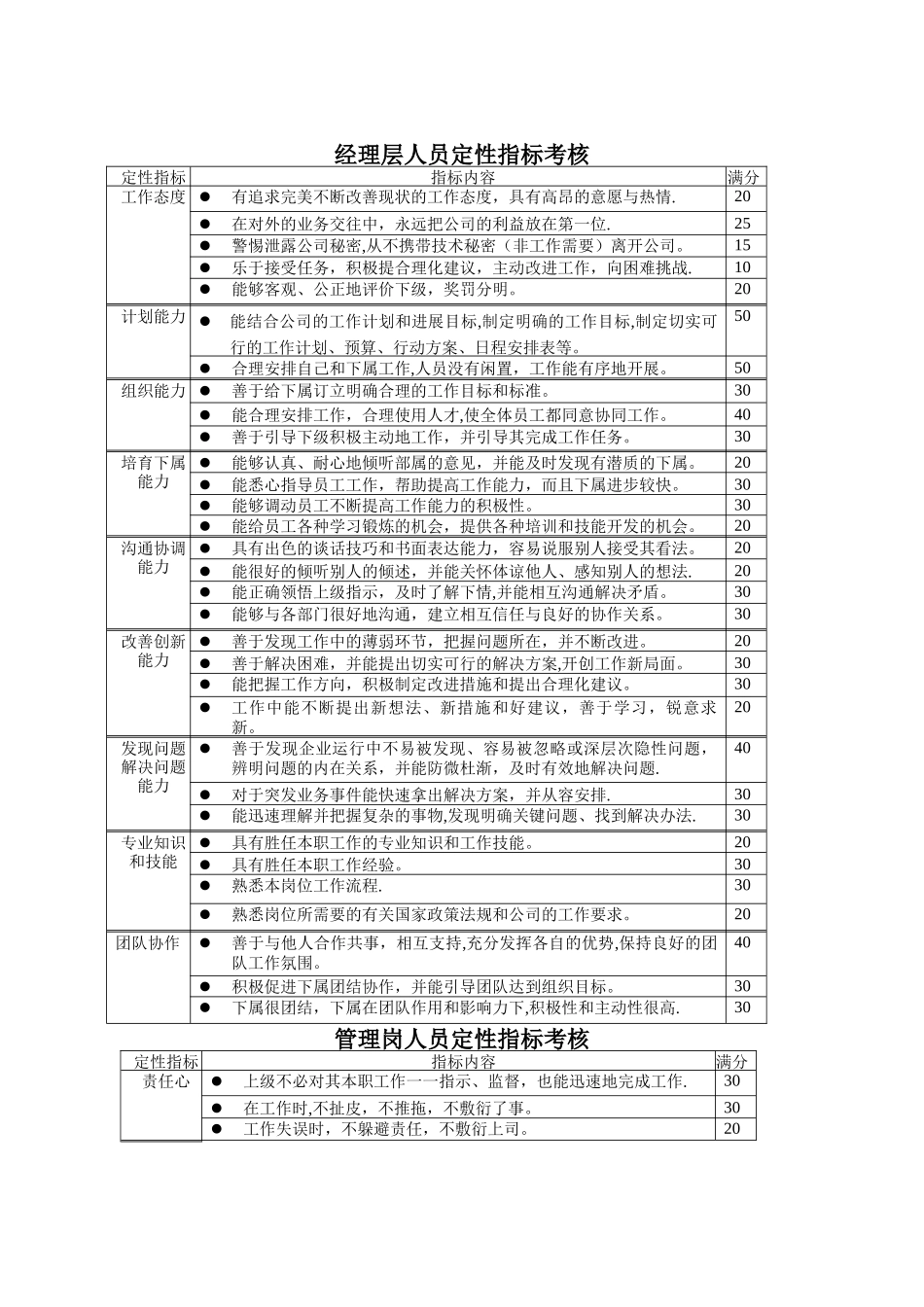 经理层人员定性指标考核_第1页