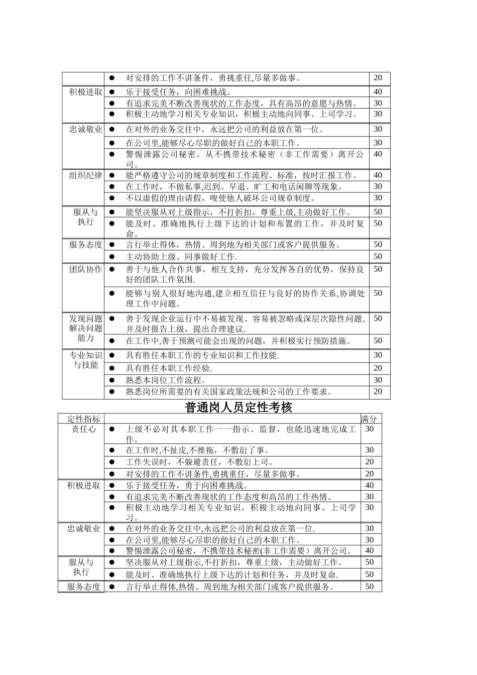 经理层人员定性指标考核_第2页
