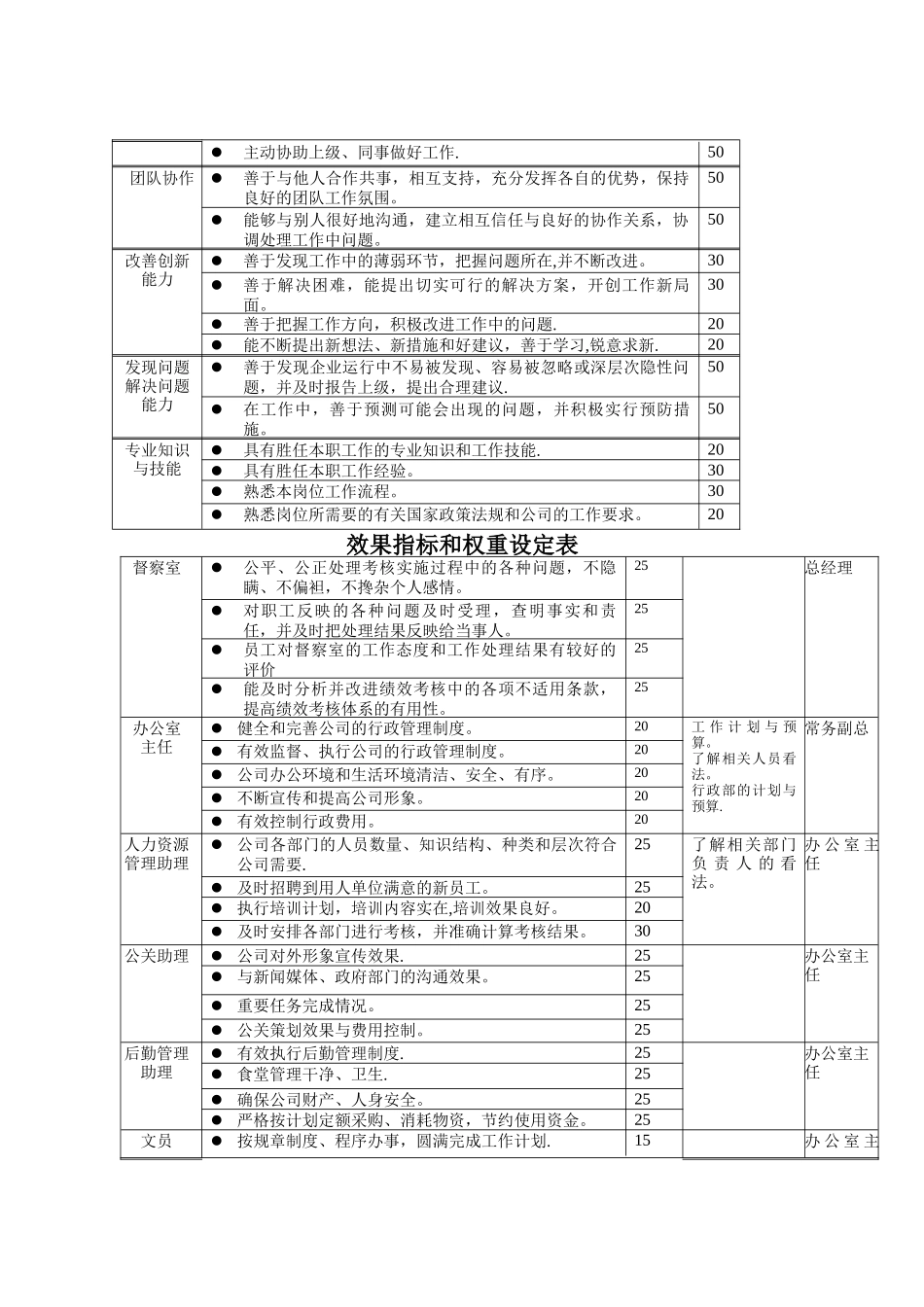 经理层人员定性指标考核_第3页