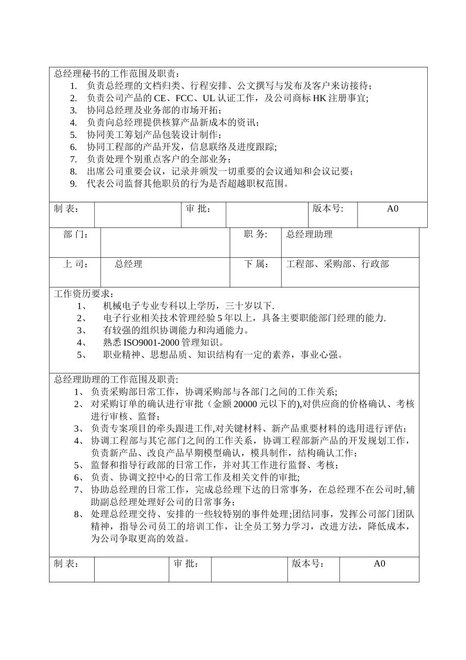 经理岗位职责及任职要求_第2页