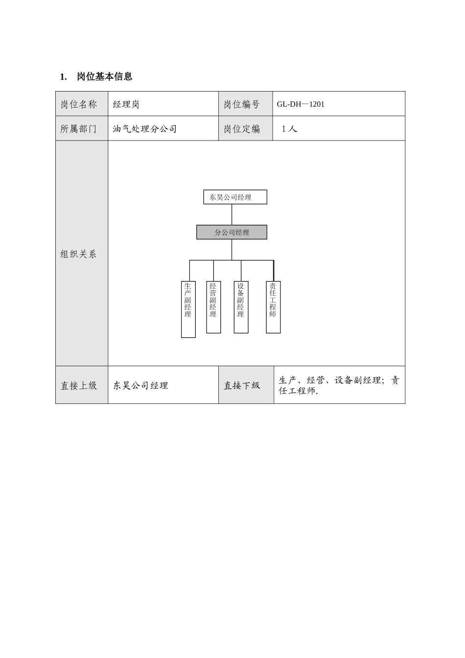 经理岗岗位说明书剖析_第2页