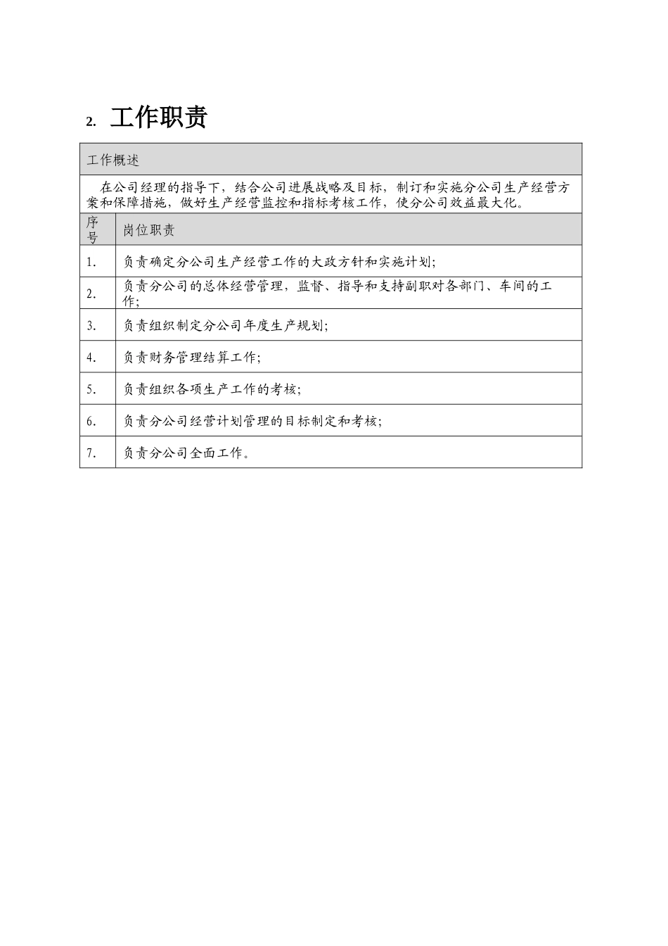 经理岗岗位说明书剖析_第3页
