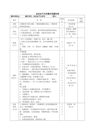 经皮血气分析操作质量标准