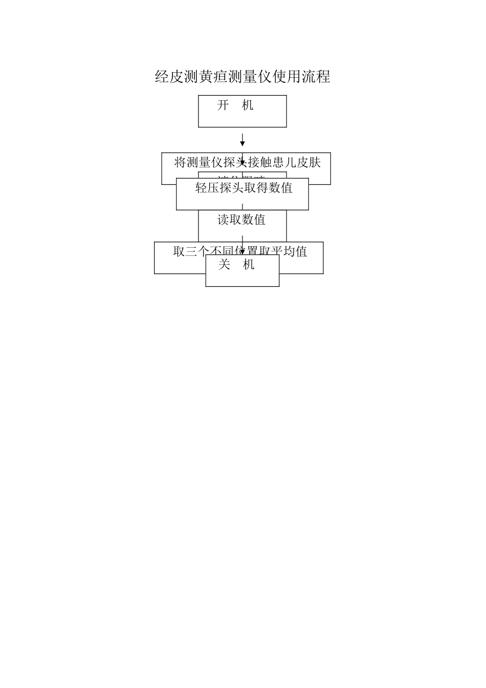 经皮测黄疸测量仪使用流程_第1页