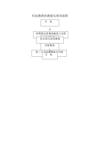 经皮测黄疸测量仪使用流程