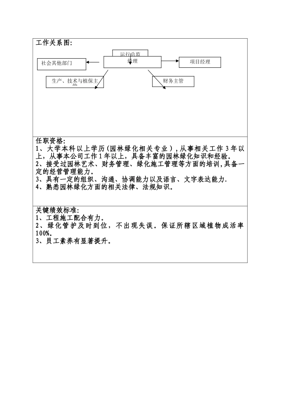 经理职位说明书_第2页