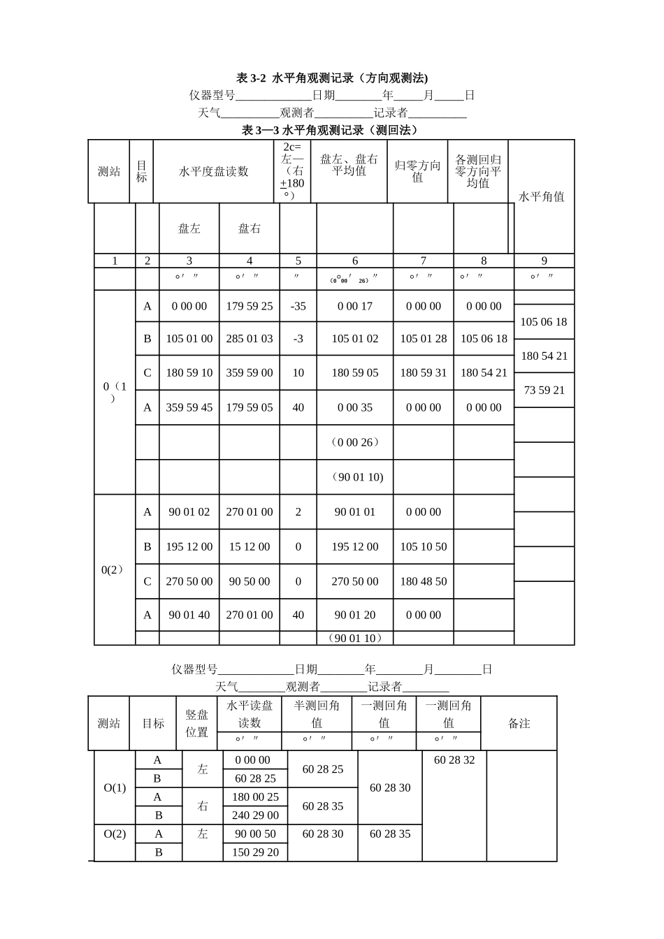 经纬仪测量数据记录表格_第1页