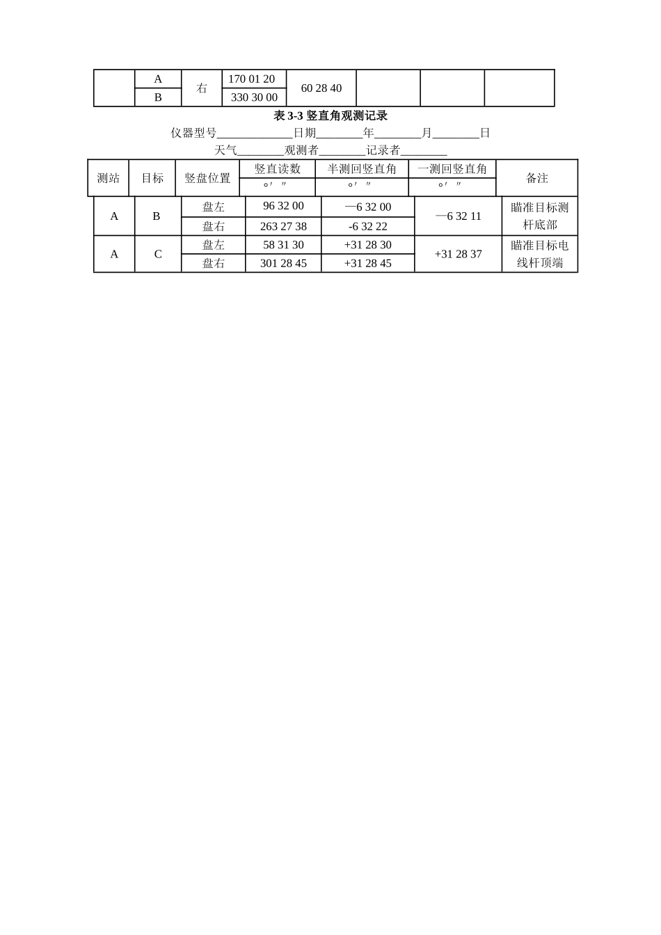 经纬仪测量数据记录表格_第2页