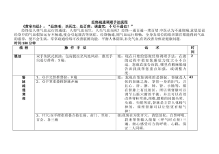 经络手法操作流程