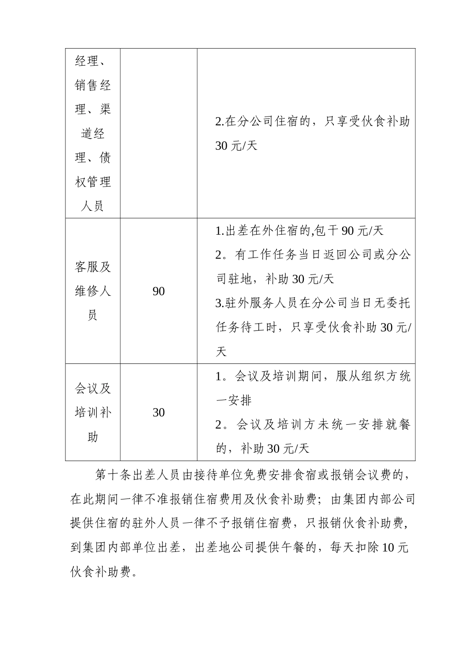 经营人员差旅费管理制度_第3页