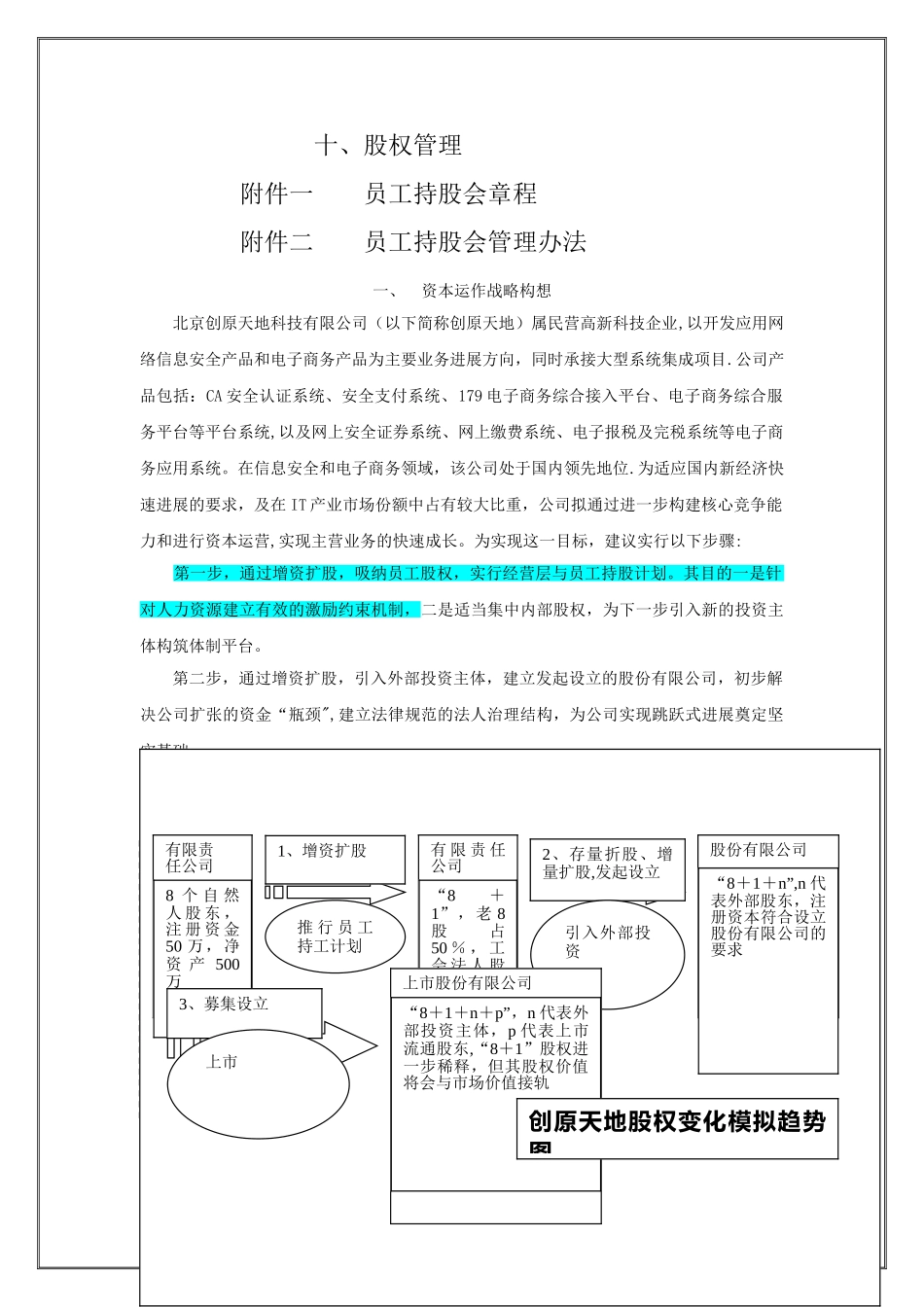 经营层与员工持股方案_第2页