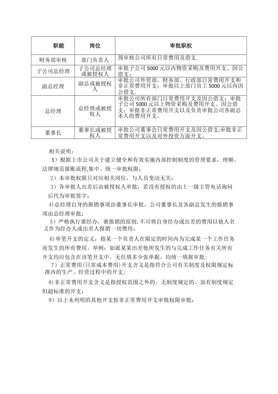 经营性费用开支管理规定_第2页