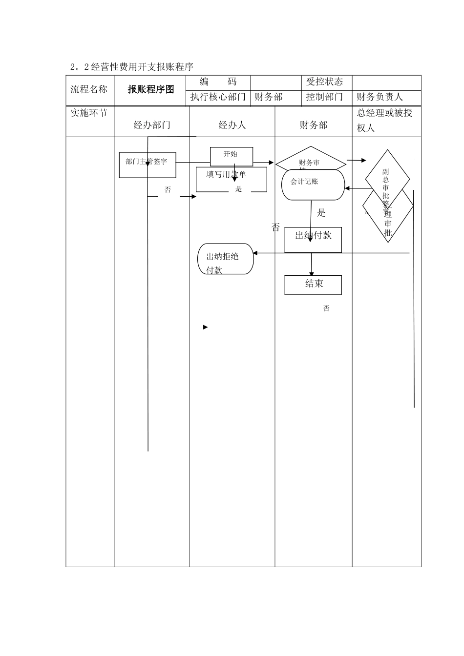经营性费用开支管理规定_第3页
