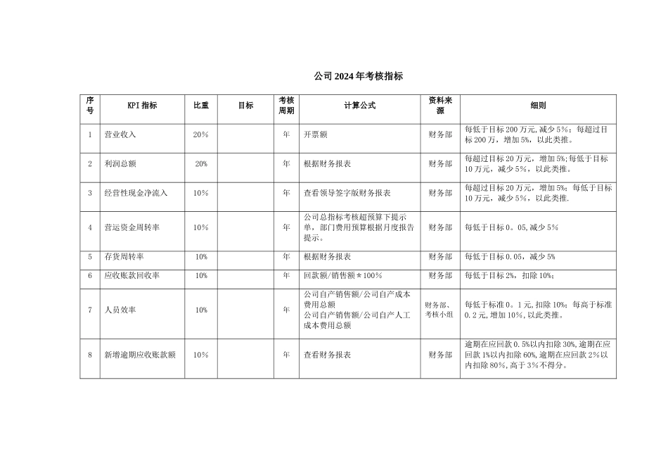 经营目标考核责任书_第2页