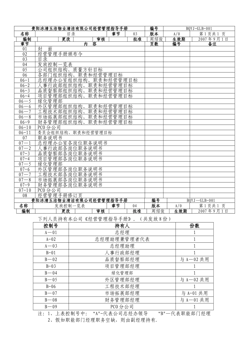 经营管理指导手册2分析_第2页