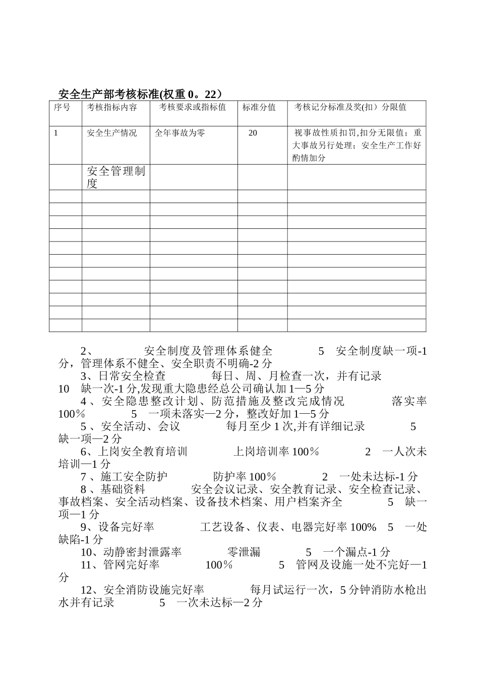 经营管理指标考核方案_第2页