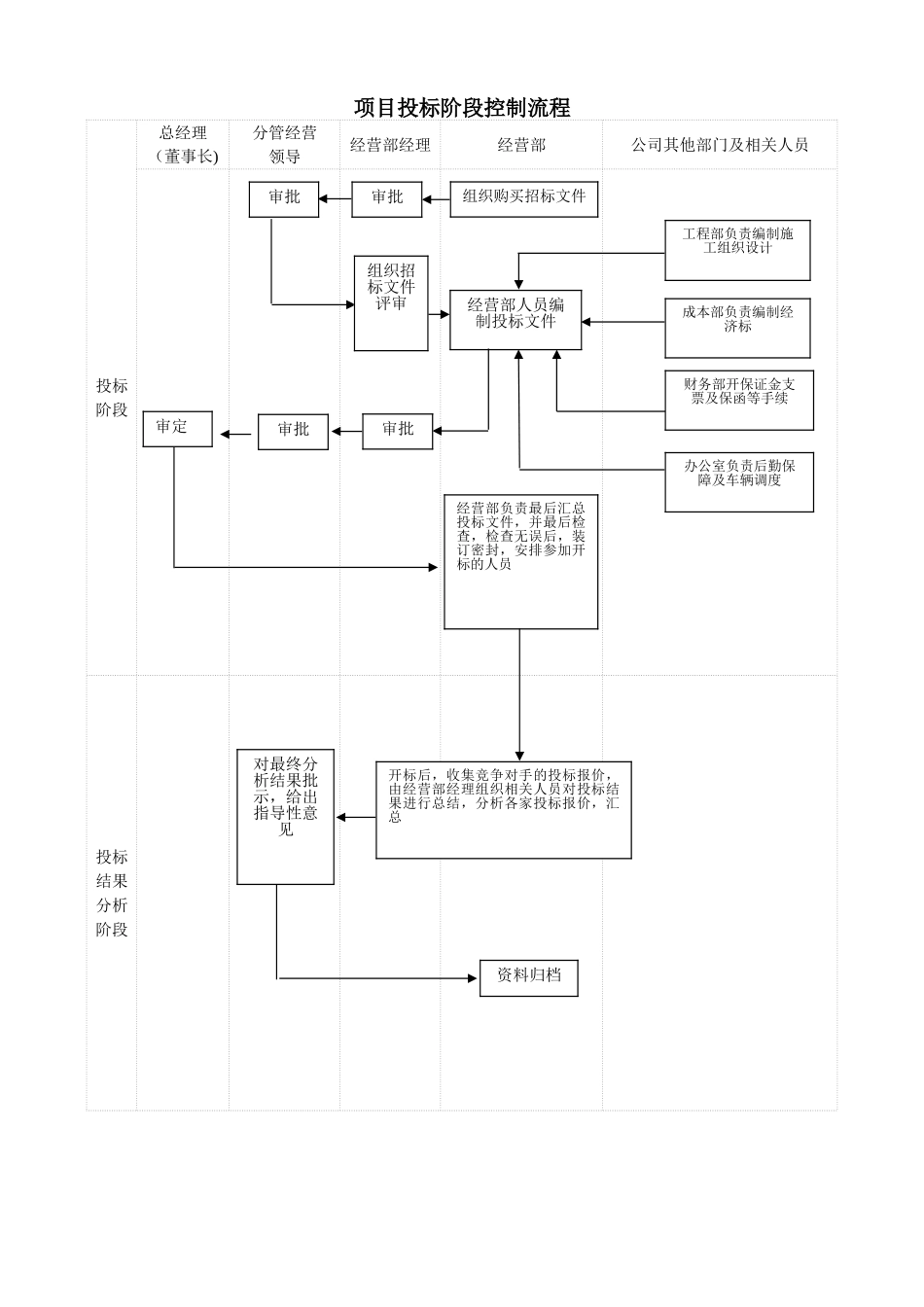 经营部工作流程图_第2页