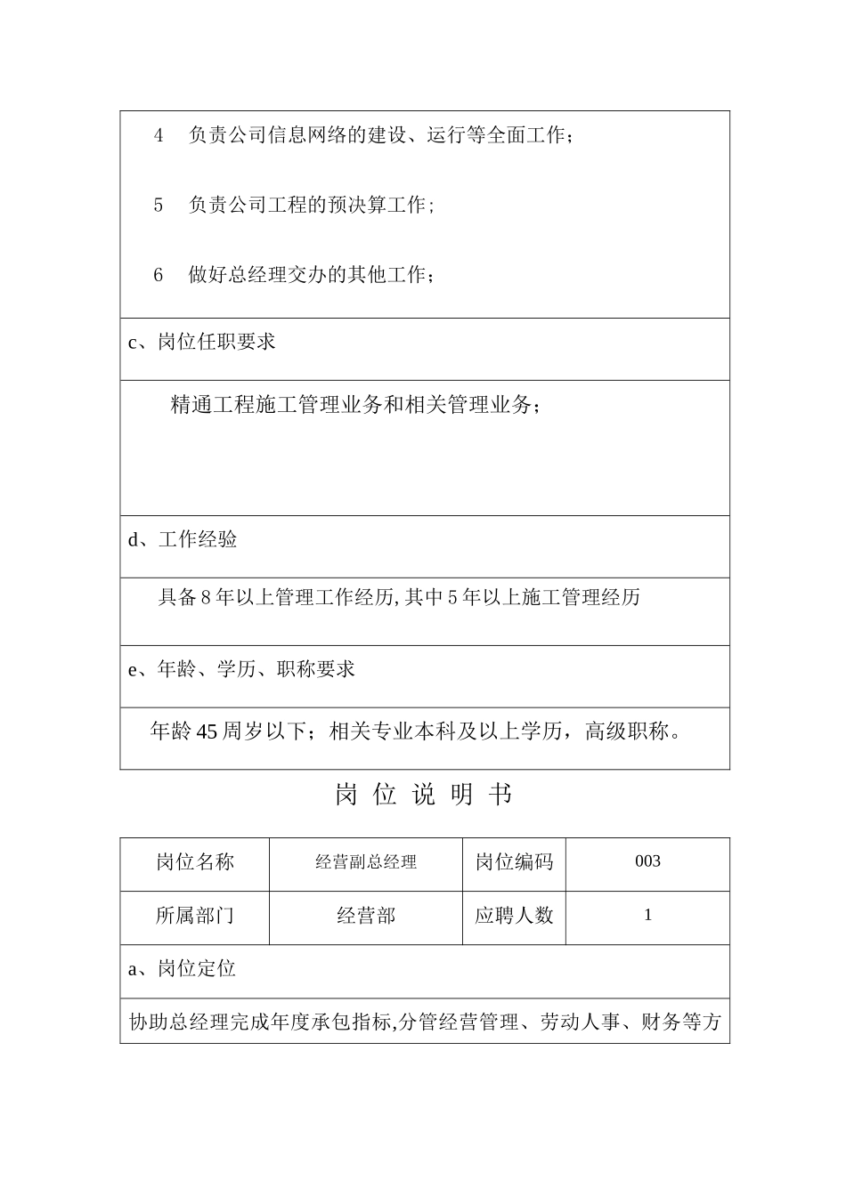 经营部岗位说明书_第3页