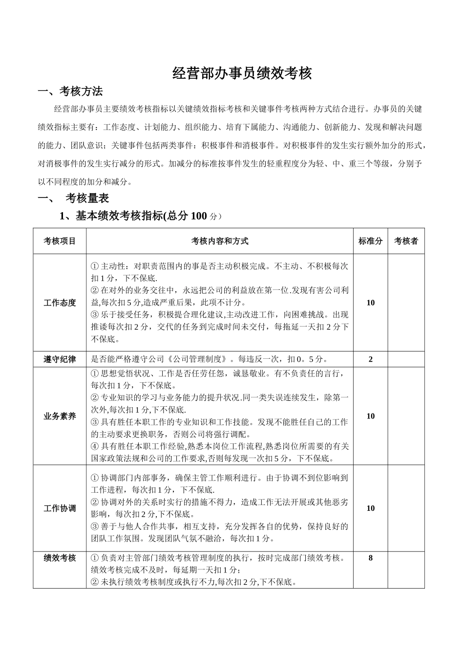 经营部办事员绩效考核_第1页