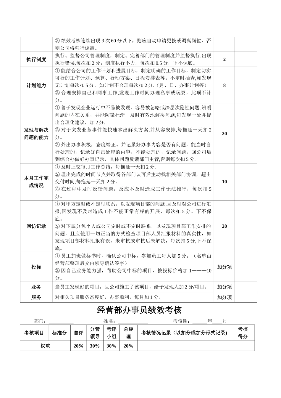 经营部办事员绩效考核_第2页
