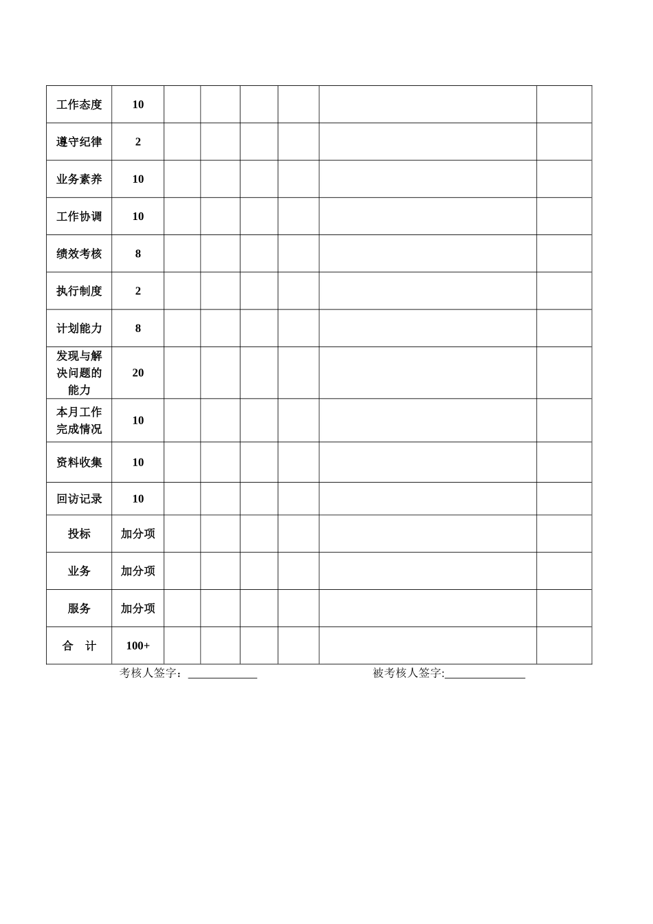 经营部办事员绩效考核_第3页