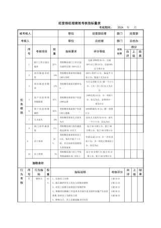 经营部经理绩效考核指标量表