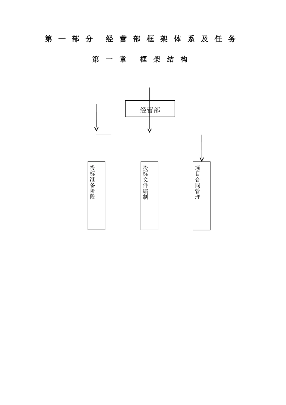 经营部职能及流程_第1页