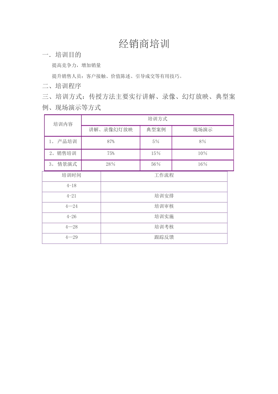 经销商培训方案_第1页
