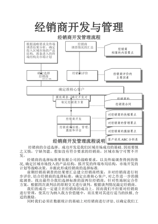 经销商开发与管理