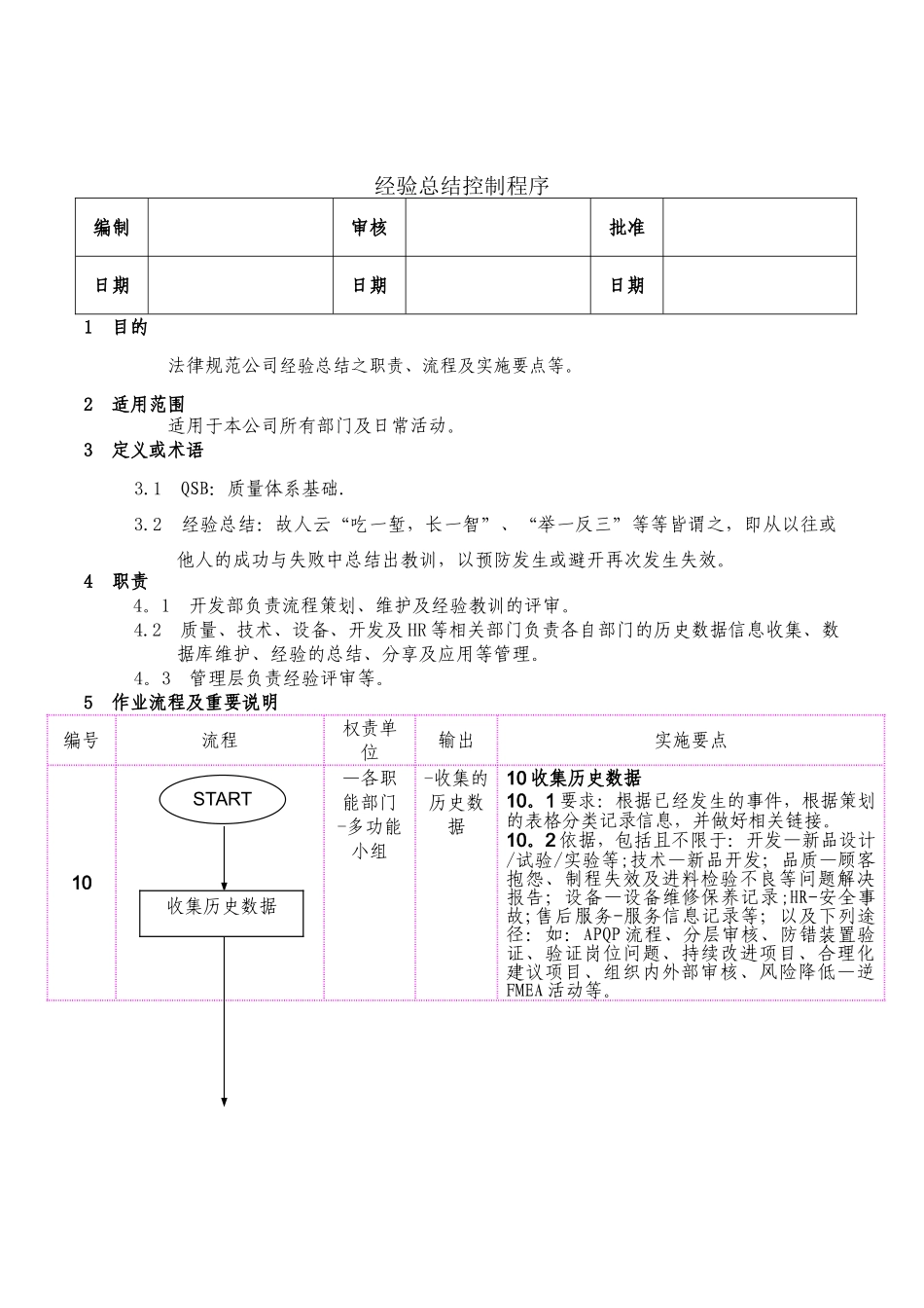 经验总结控制程序_第1页