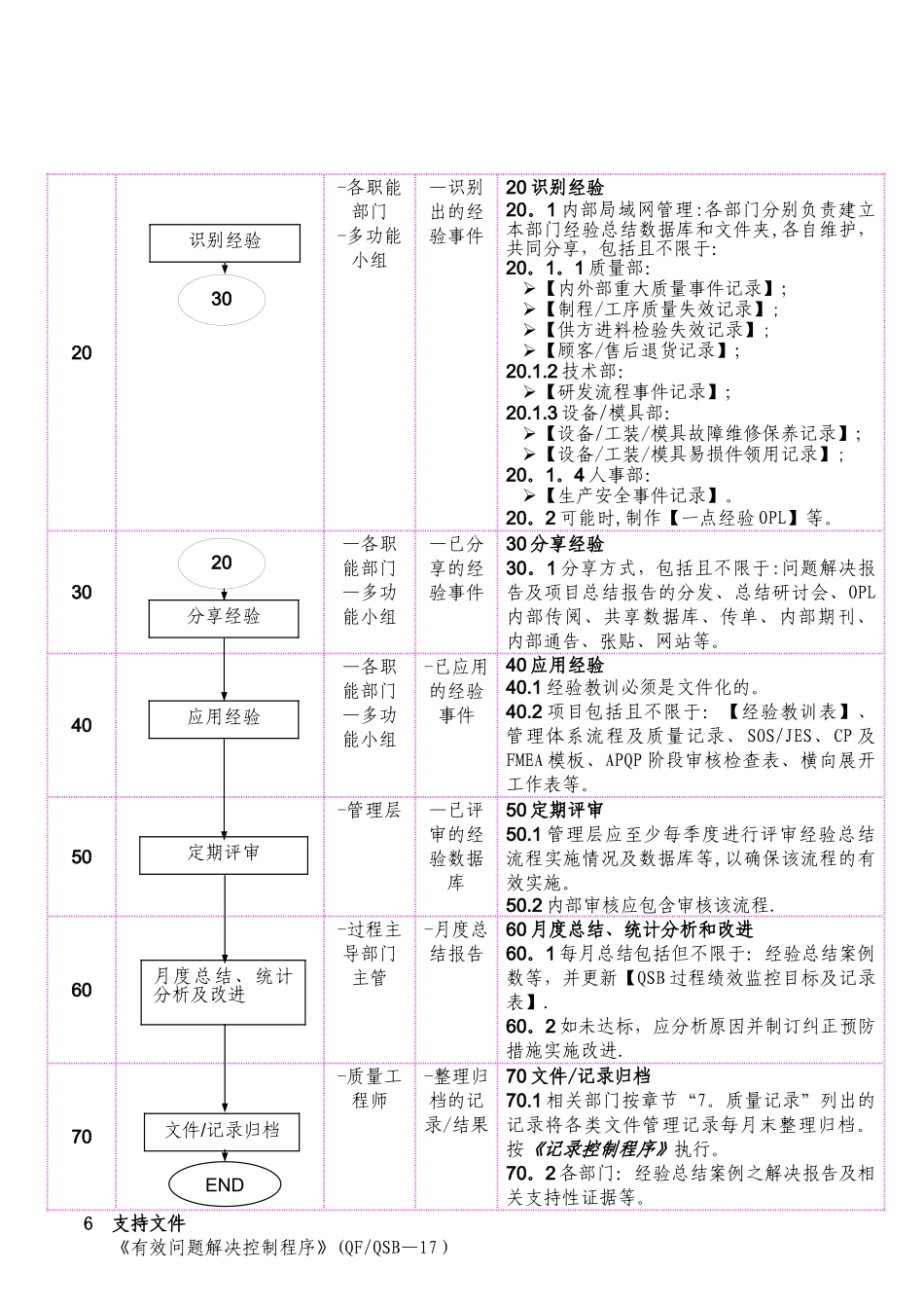 经验总结控制程序_第2页