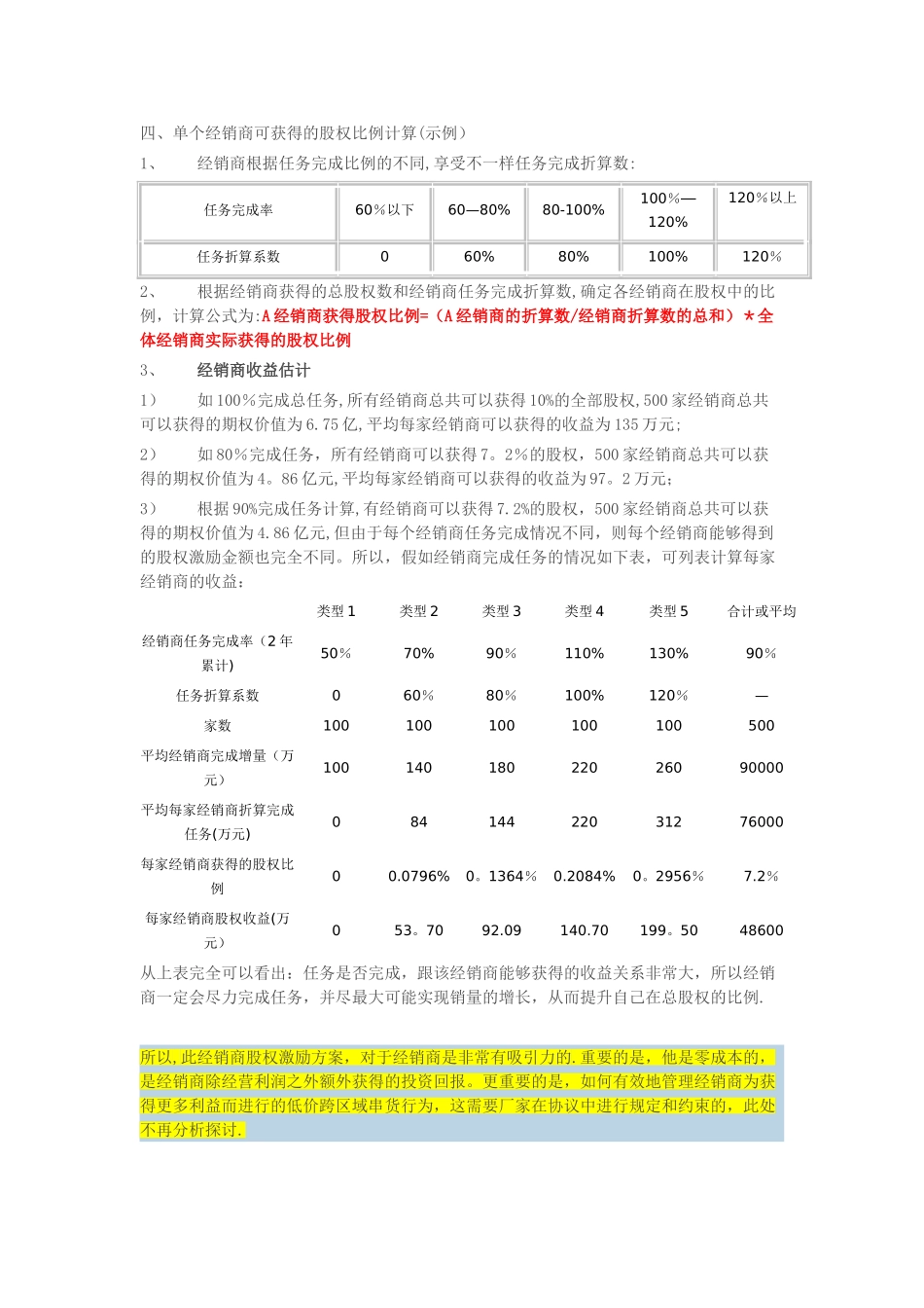 经销商股权激励方案_第2页