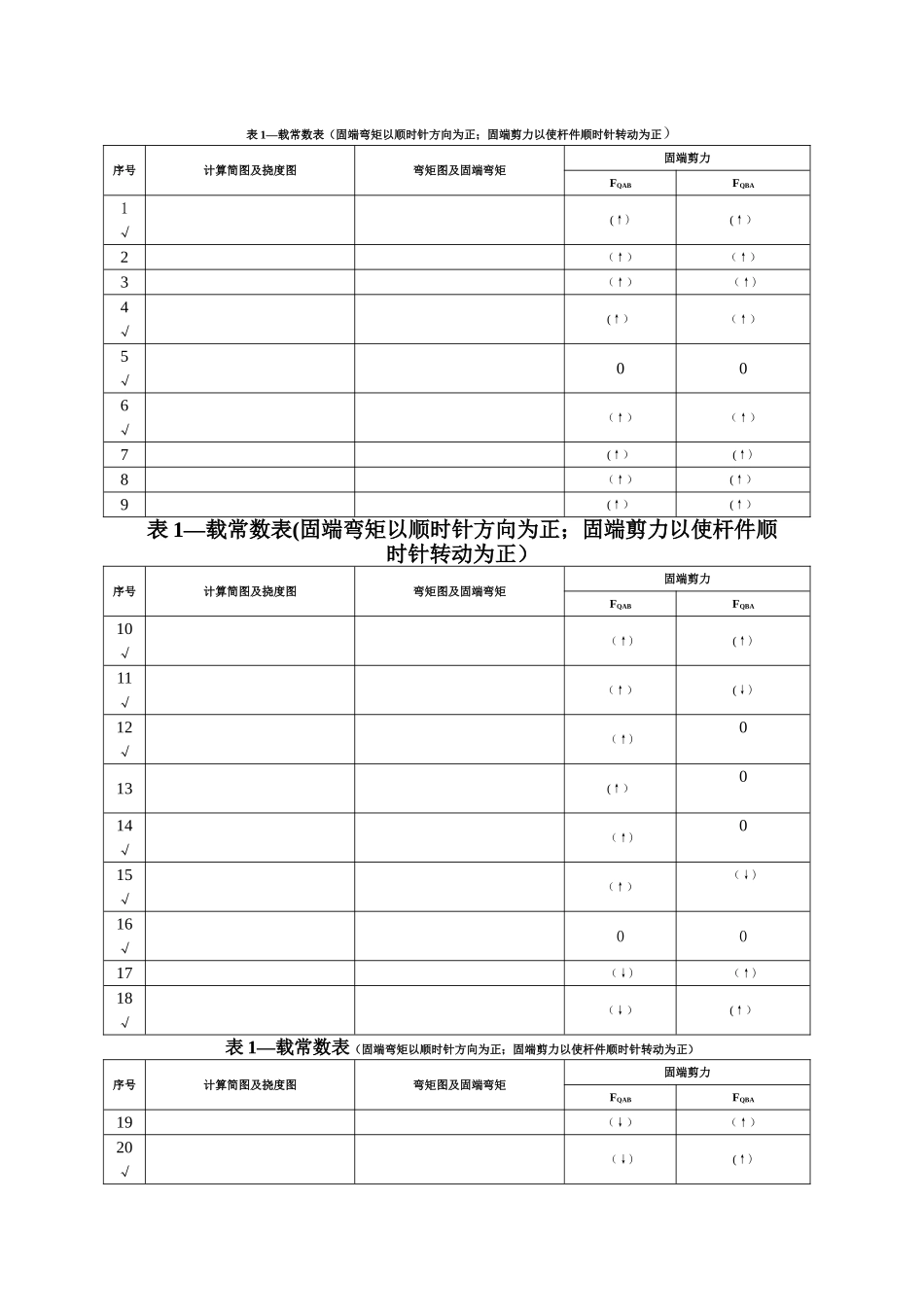 结构力学-形常数和载常数表_第1页