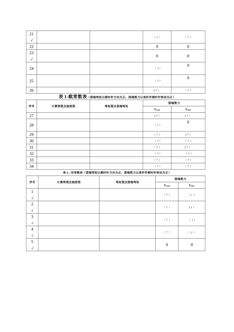 结构力学-形常数和载常数表_第2页