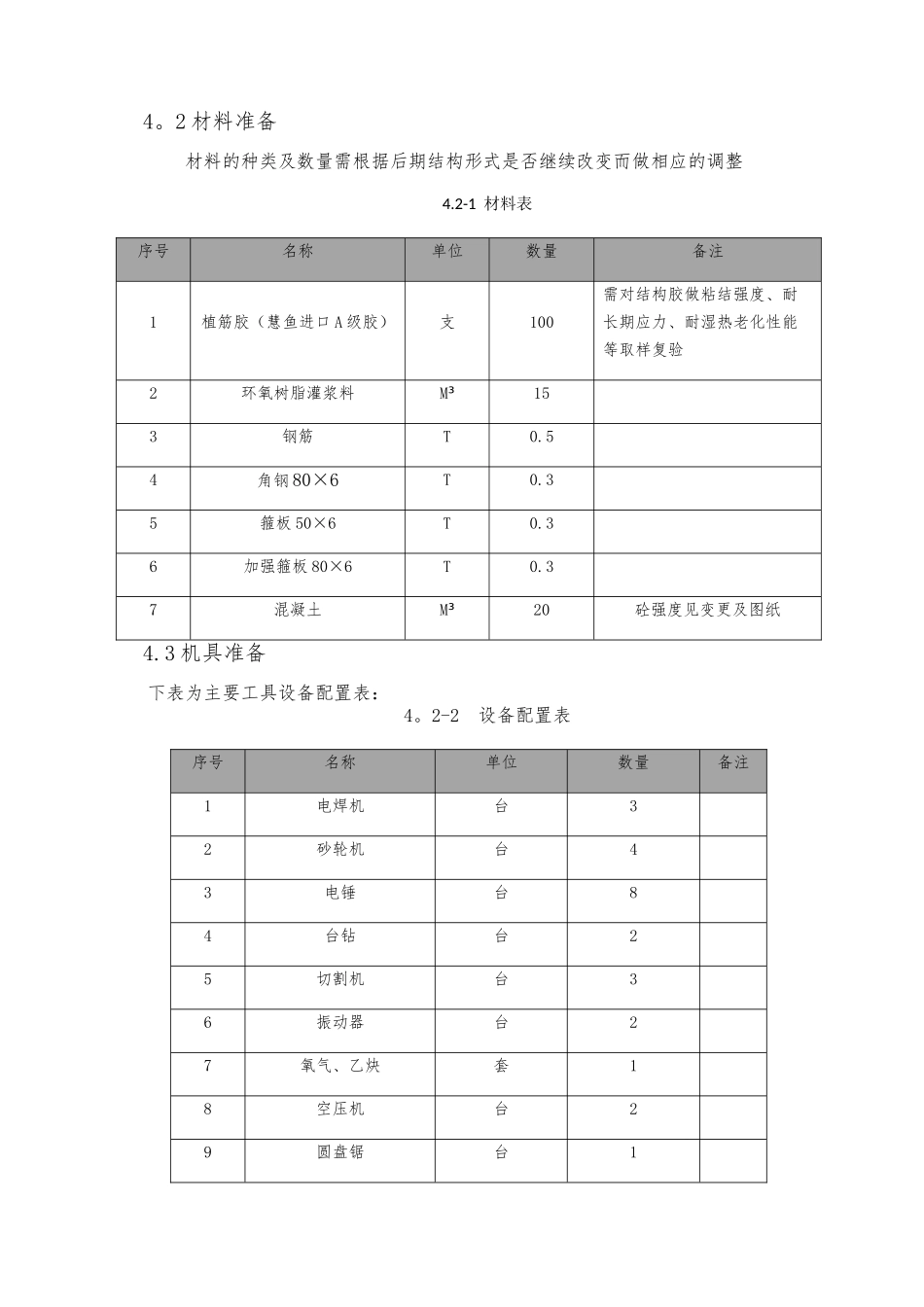 结构加固专项施工方案_第3页
