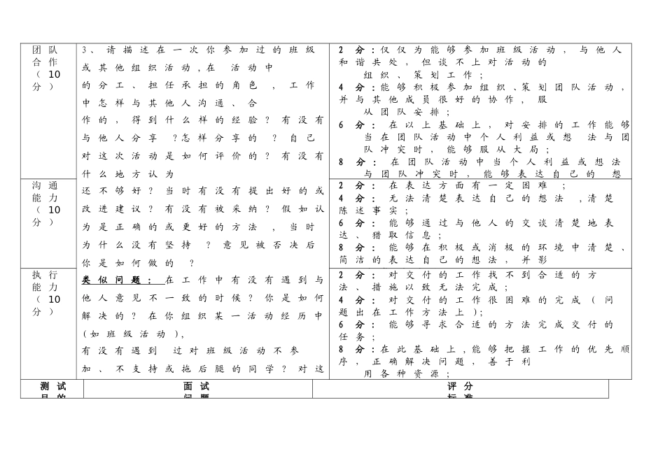 结构化面试评价标准表_第2页